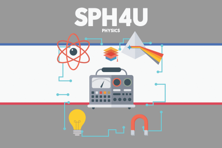 SPH4U